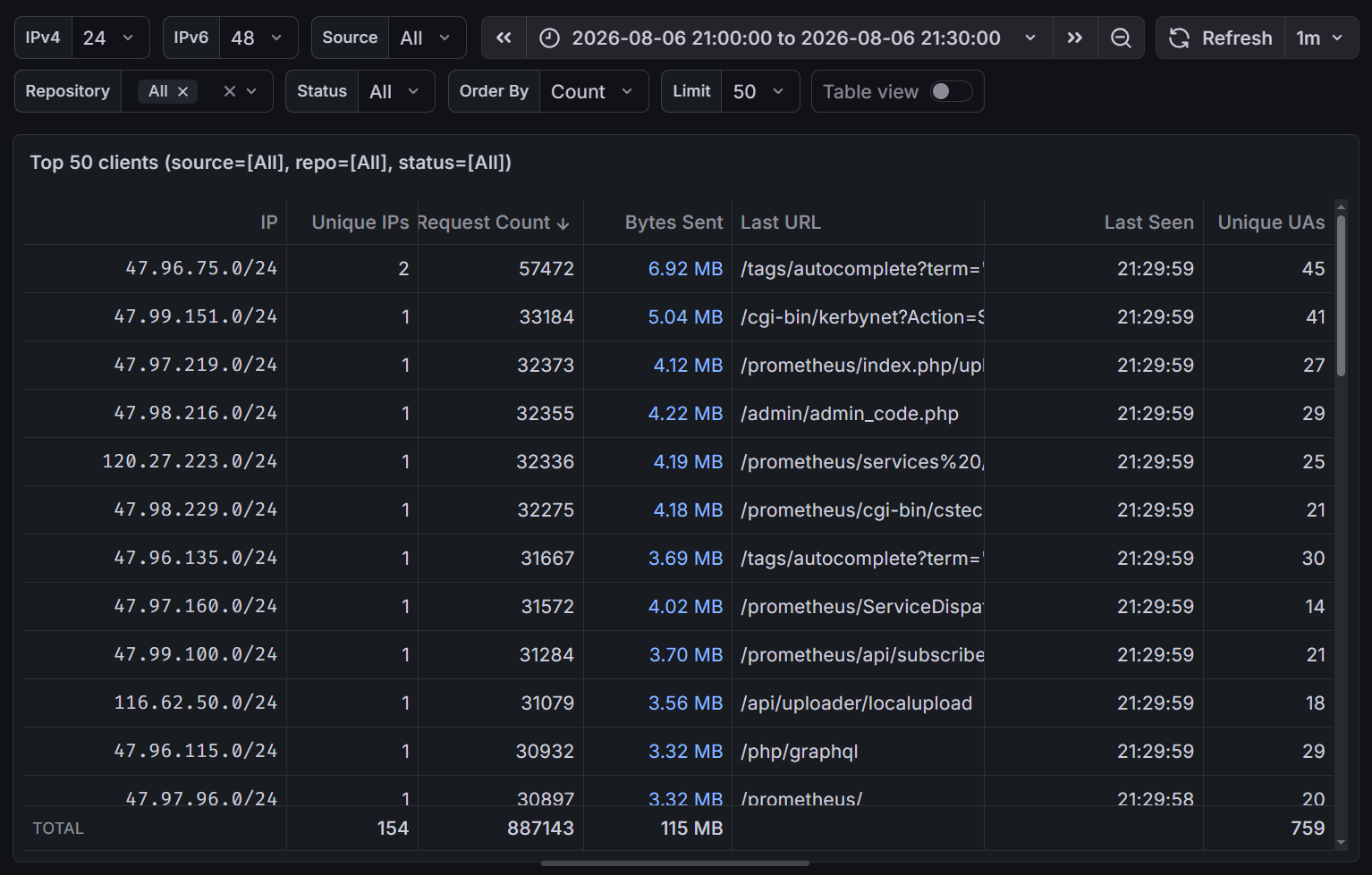Grafana ClickHouse 查询结果示例